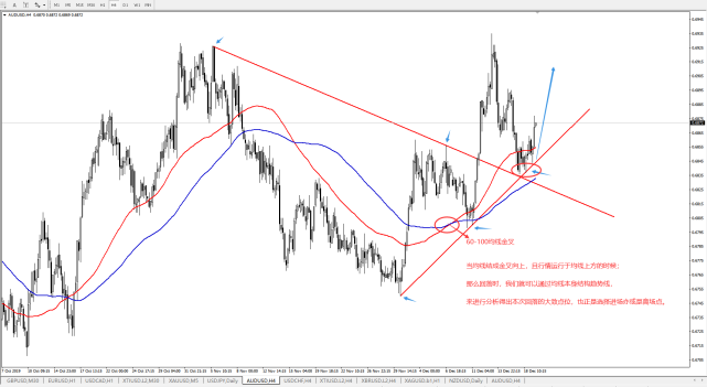 澳大利亚失业率降低 澳元短线突破上行压力952 / 作者:王祎鑫专栏 / 帖子ID:1525566