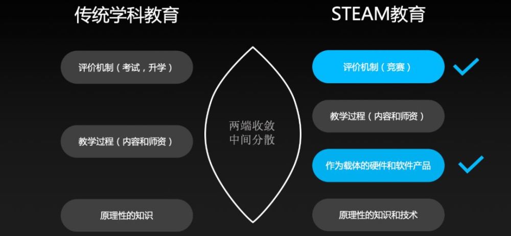 steam教育是未来教育变革的方向,而不仅是另一门兴趣学科