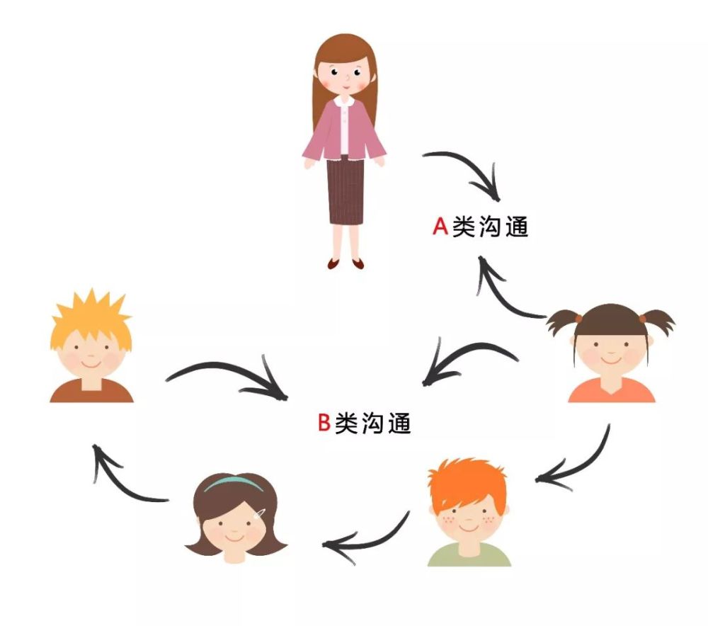 为什么"小团体"比个训更重要?