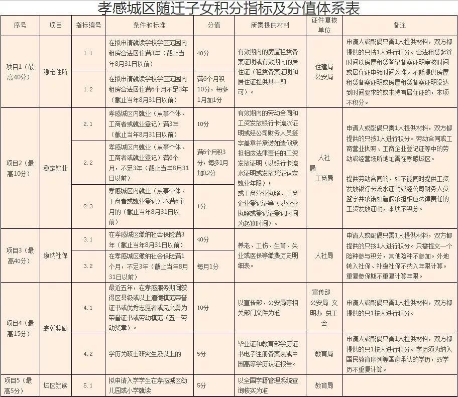 2020年孝感应城gdp_2020年湖北各市 州 GDP排行榜 武汉第一 襄阳第二 图(2)