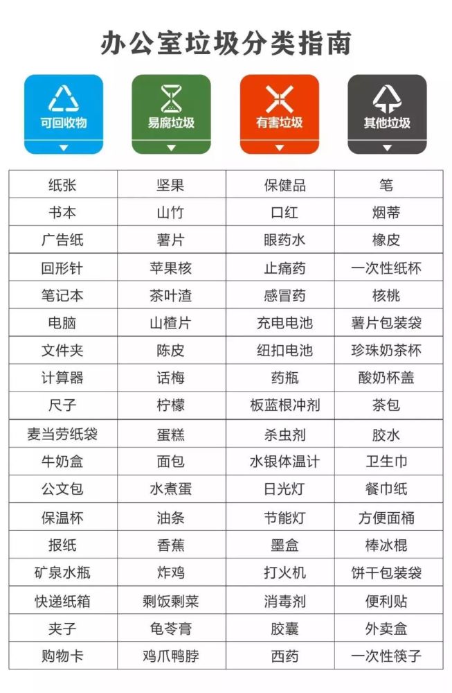 神农架人,收下这份办公室垃圾分类指南