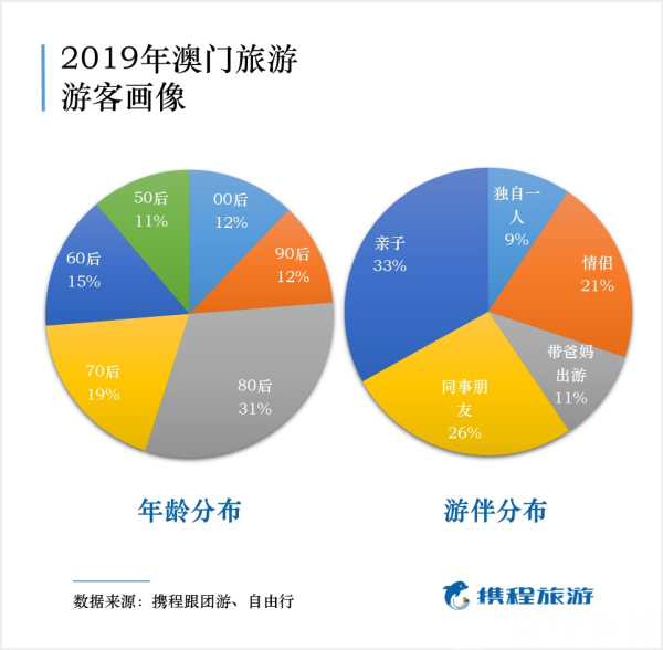 澳门人口数量_粤港澳大湾区背景下 澳门绿色康养产业的发展背景与展望(3)