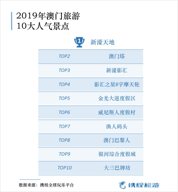 澳门回归时人口数_同你细数澳门回归后的巨大变化
