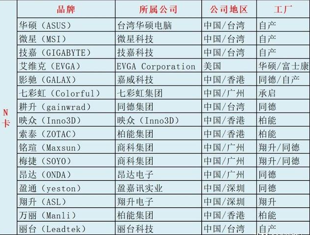 显卡牌子排名_显卡排名