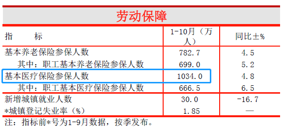 2019前5个月出生人口_刚出生的婴儿(3)