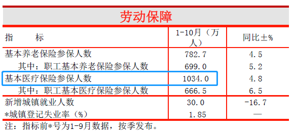 杭州现人口数_杭州每年人口增长(3)