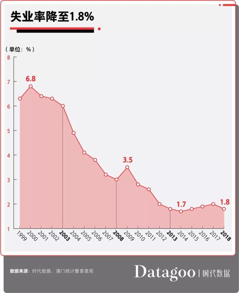 2021澳门人均gdp