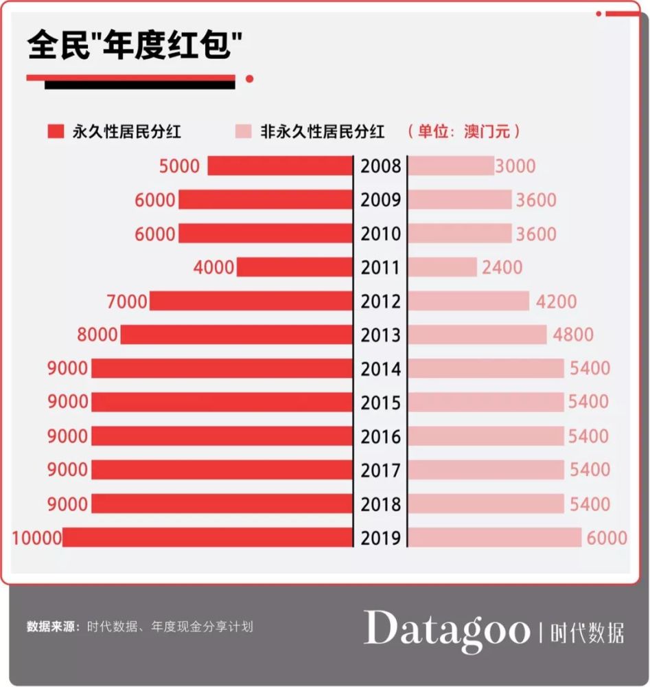 2021年澳门人均GDP_你绝对想不到,澳门人均GDP世界第三