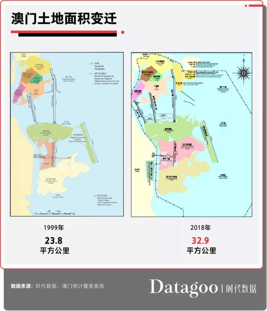 在建设投入方面,澳门政府一直通过填海造地扩展澳门土地.