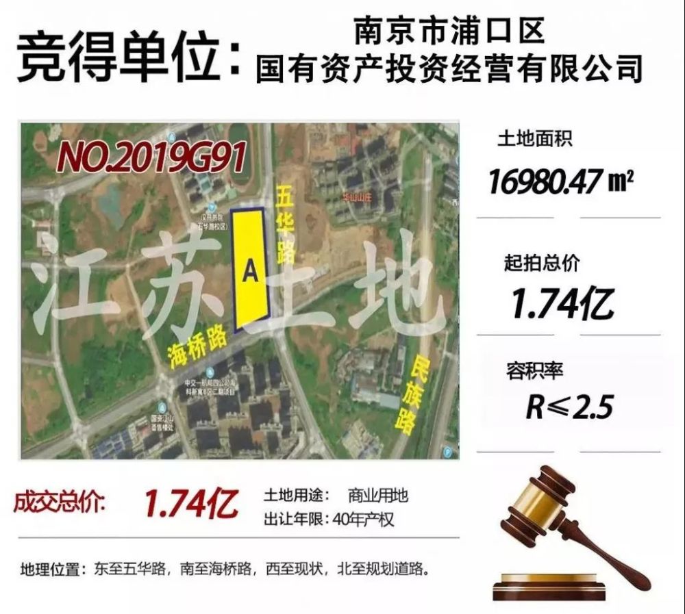 下午13时,江宁大学城g99地块开始竞价,最终经1轮竞价,被江宁城建以2.