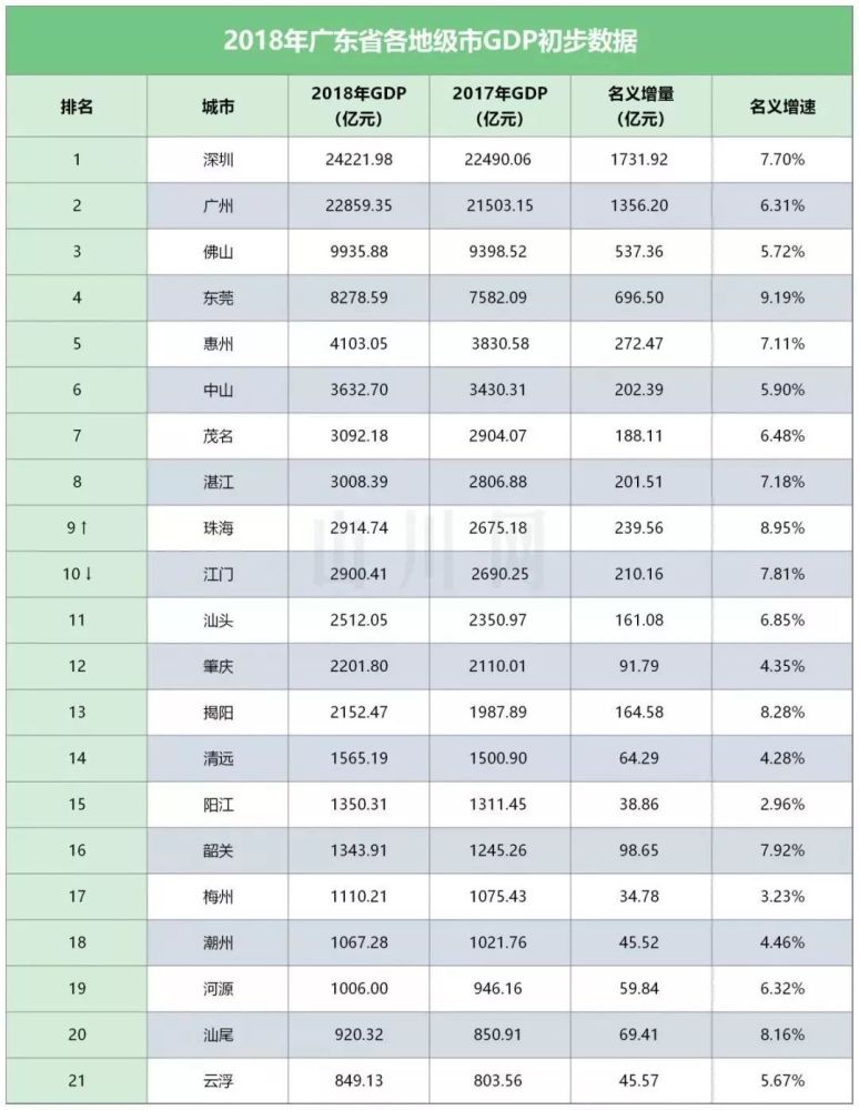 广东清远gdp(2)