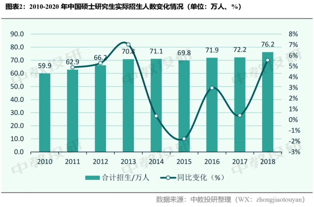 西安真实人口数量_知乎讨论 西安市真实人口数量远不止官网数据(3)