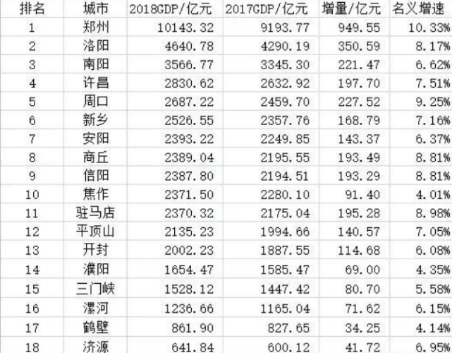 信阳常住人口_信阳毛尖图片
