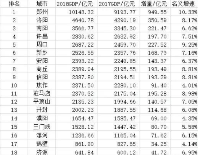 驻马店常住人口_最新公布 驻马店市常住人口703.7万人 全省第五