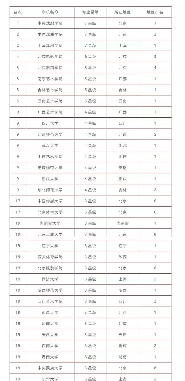 2019专业排名_本科专业成绩排名证明