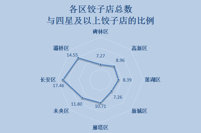 雁塔区总人口_雁塔区政务大厅图片(3)