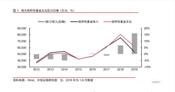 gdp收入法与卖不卖出去_怎样用收入法计算国内生产总值(3)