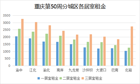 前50大城市人口密度表_日语50音图(3)