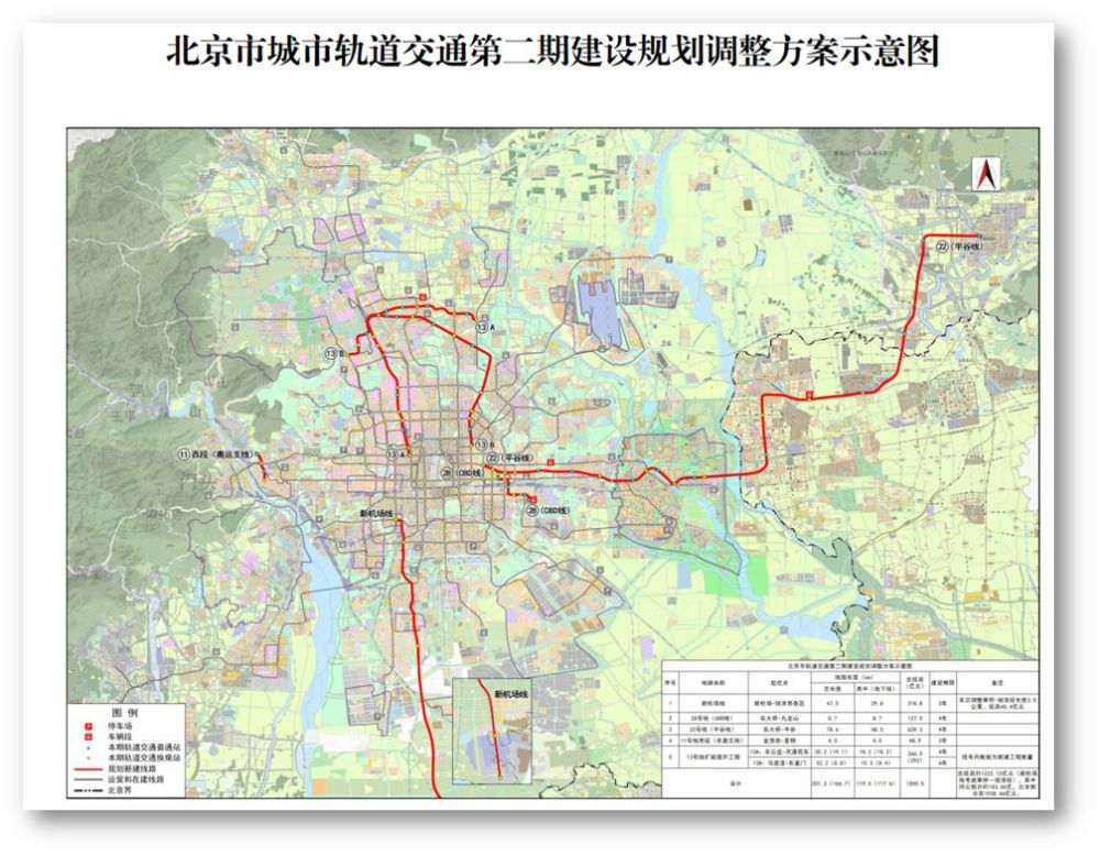 北京人口东移,北三县跨入地铁时代22号线官宣:明年开工,2024年建成