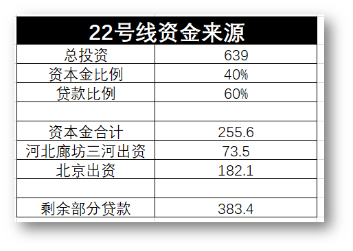 北京剩余人口_北京人口密度分布图(2)