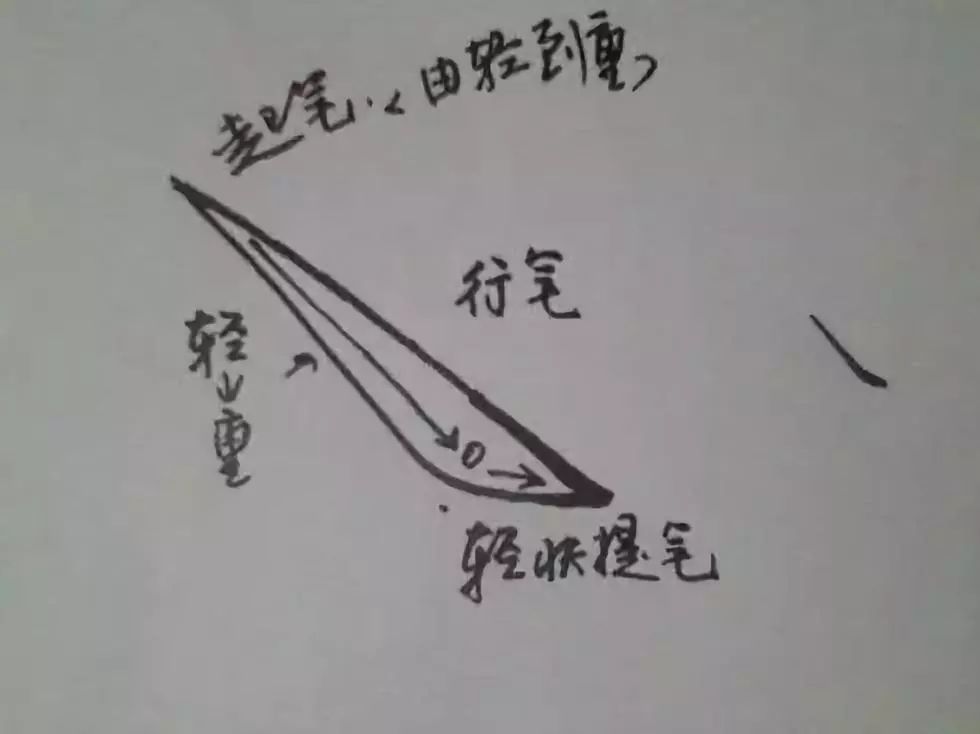 书法入门:怎样教孩子学好基本笔画