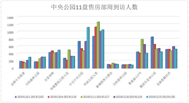 雅居乐人口_海南商品房限购限售政策(3)