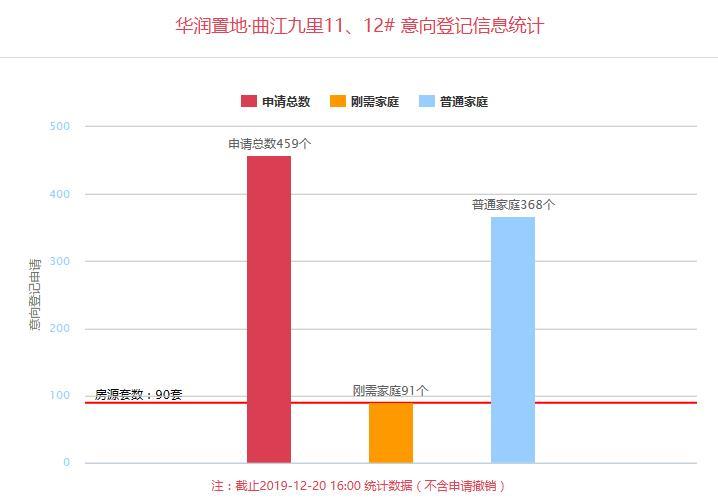 曲江人口分析_曲江海洋馆