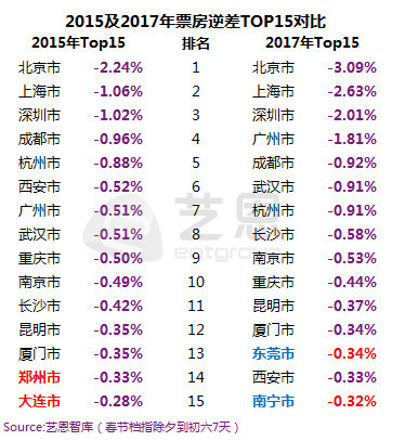 为什么票房高于人口_为什么图片(2)