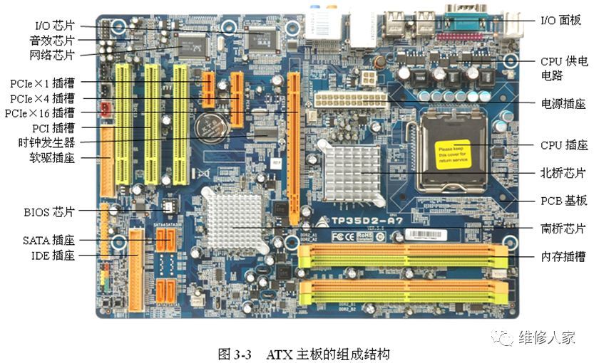 电脑主板的组成结构简介