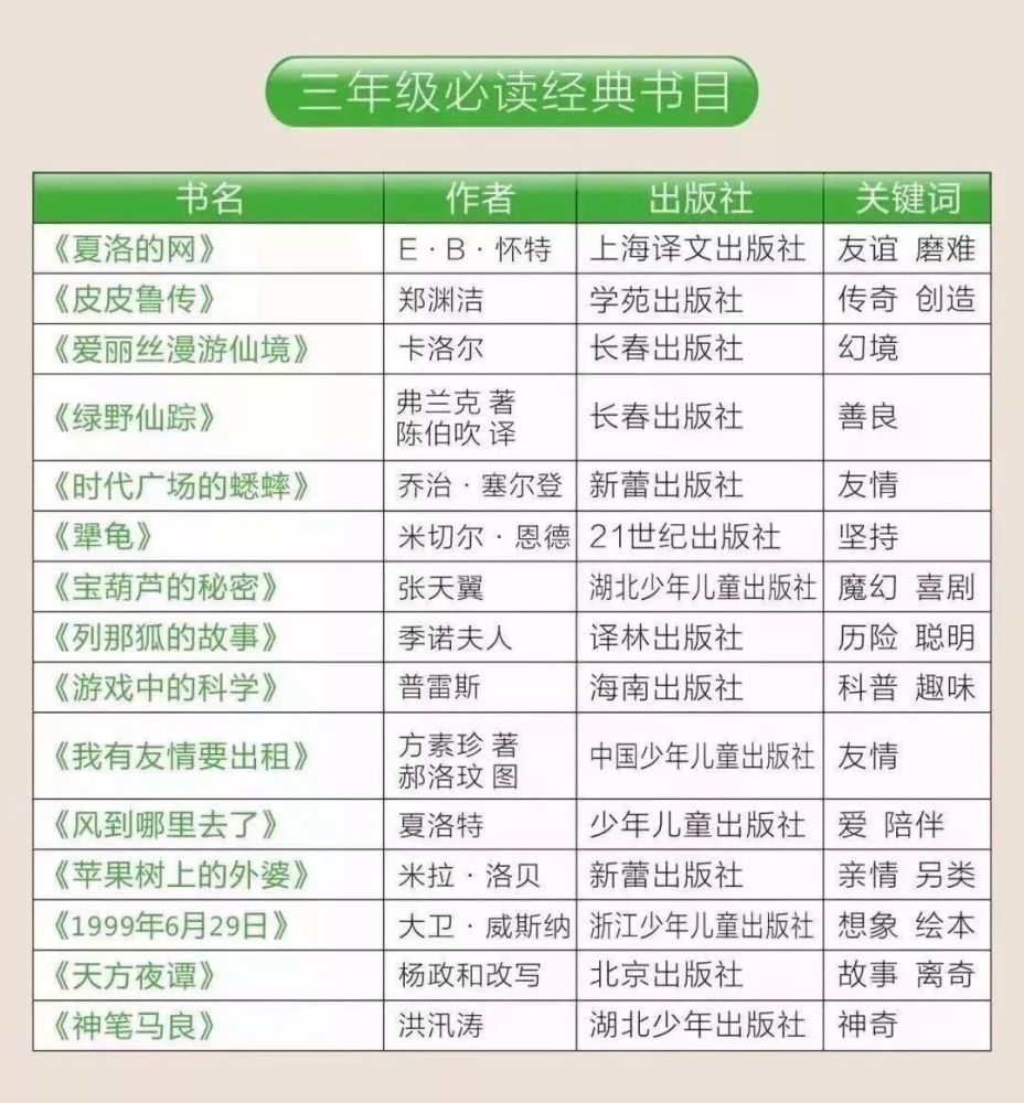 育儿分享--10套小学1-6年级书单,收藏备用!