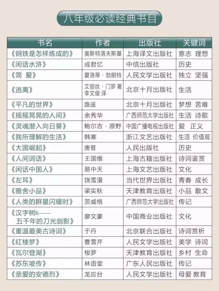 育儿分享--10套小学1-6年级书单,收藏备用!