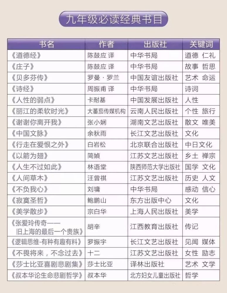 育儿分享--10套小学1-6年级书单,收藏备用!