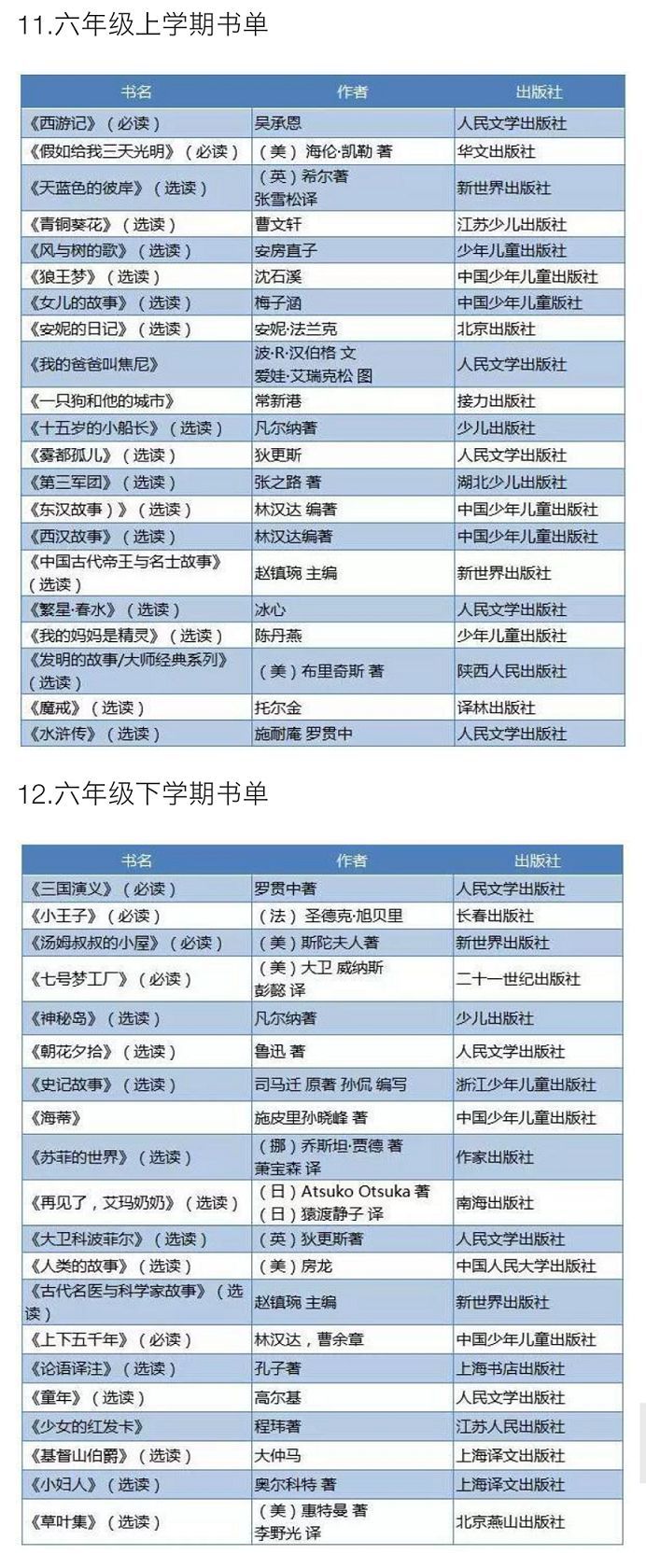育儿分享--10套小学1-6年级书单,收藏备用!