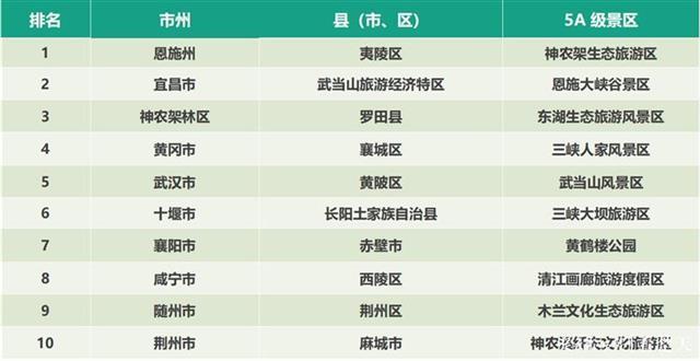 湖北景区排名_湖北景区图片(2)
