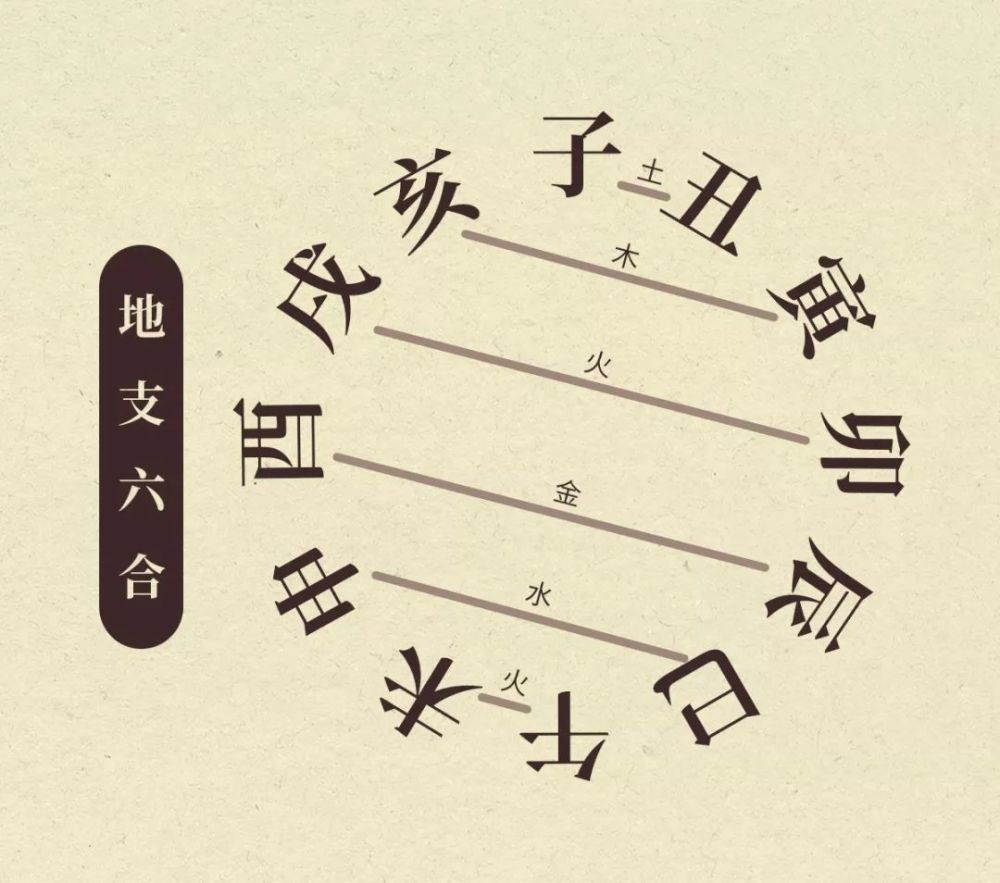 【生肖运势】三合与六合