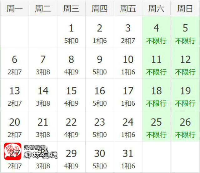 沧州下月限号又要变了……|单双号限行|沧州