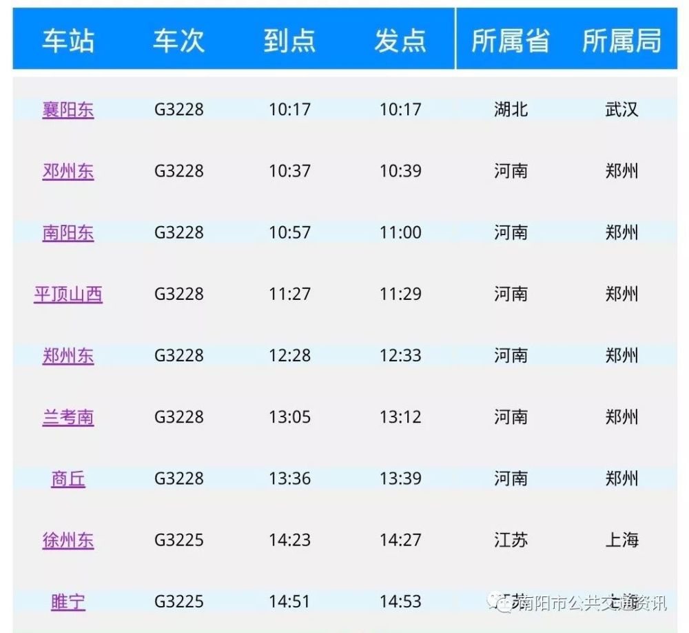 厉害了我的大南阳,南阳东站或将首次停靠"复兴号"列车