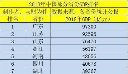 江苏人均gdp什么意思_江苏gdp破10万亿图片