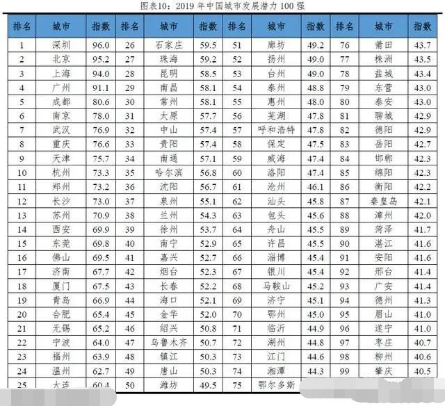 甘南州gdp_2018年第一季度甘肃各市GDP排行榜 兰州总量第一 甘南增速第一 附榜单(3)