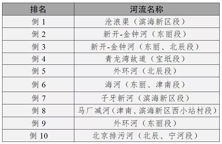 静海有多少人口2019(2)