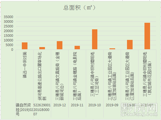 镇远县一共有多少人口_人口普查