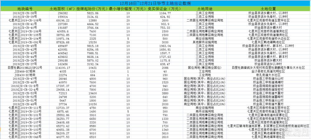 大金县总人口_大金链子图片(3)