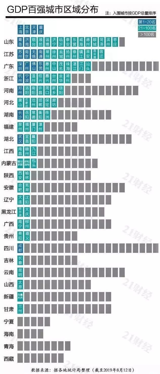 章丘的gdp_济南GDP排行榜,2018最佳潜力股花落谁家(3)