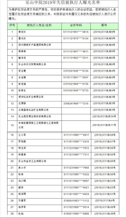 2019年乐山市市中区人口_乐山市市中区地图(3)