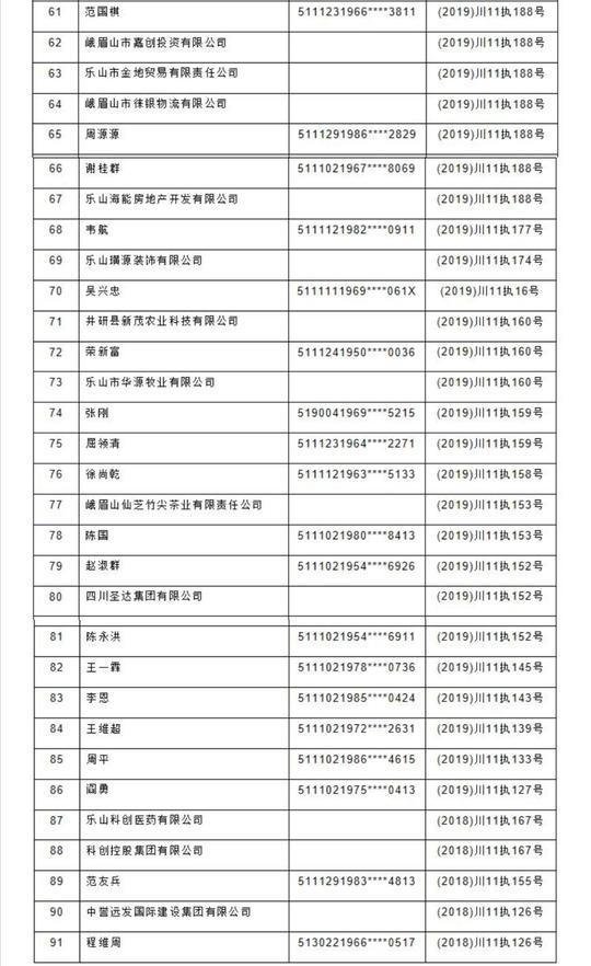2019年乐山市市中区人口_乐山市市中区地图(3)