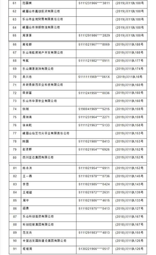 2019年乐山市市中区人口_乐山市市中区地图(3)