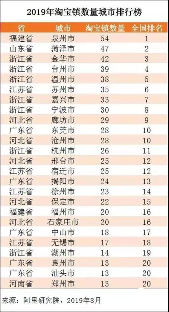 淘宝村排名_淘宝头像(2)
