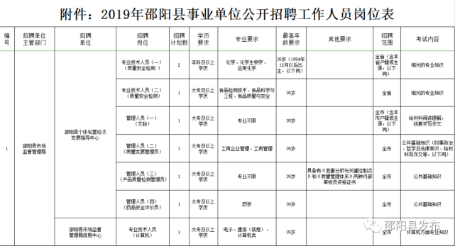 邵阳各县人口排名_邵阳市哪个县人口最多(2)