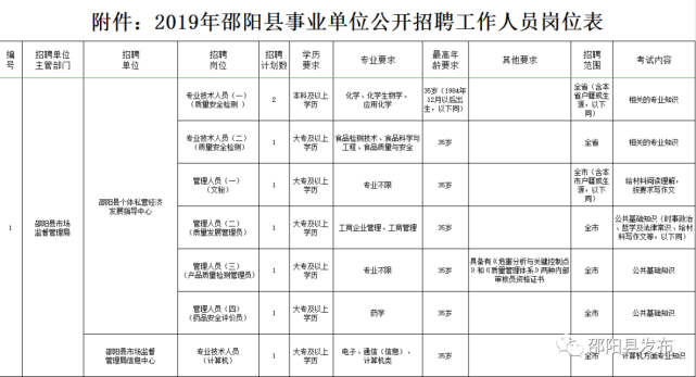 2019年邵阳常住人口_邵阳日本2012年(3)