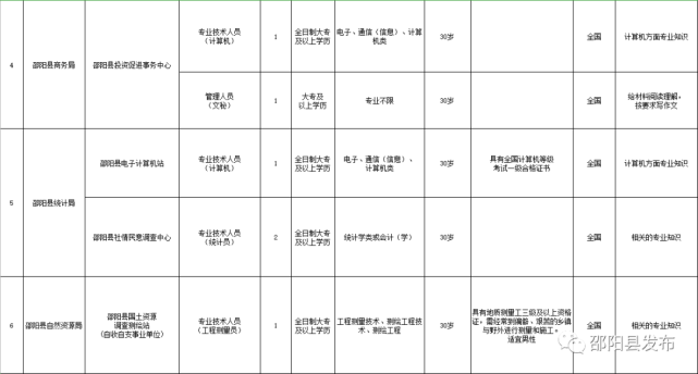 邵阳各县人口排名_邵阳市哪个县人口最多(2)